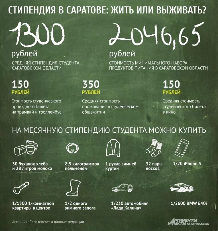 Стипендия в колледже после 9. Минимальная стипендия. Средняя стипендия студента. Какая средняя стипендия. Средняя стипендия в вузах.