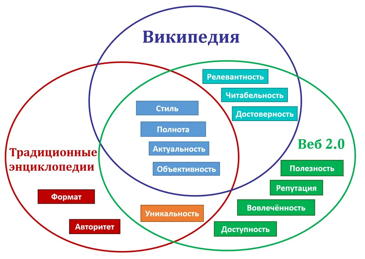 Качество данных клиентов