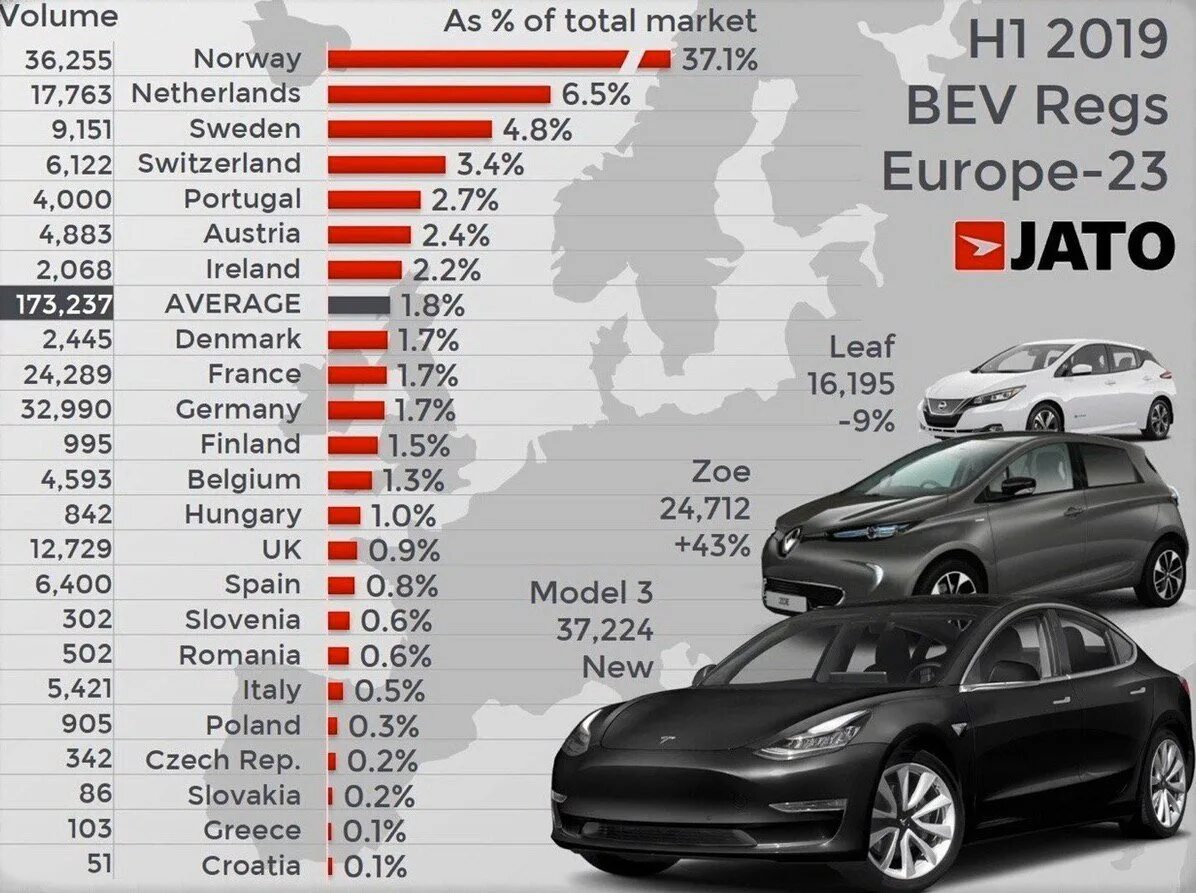 Самые продаваемые автомобили. Топ продаваемых автомобилей в Европе 2020. Самые продаваемые машины по маркам. Самые популярные автомобили немец. Купить страны машину