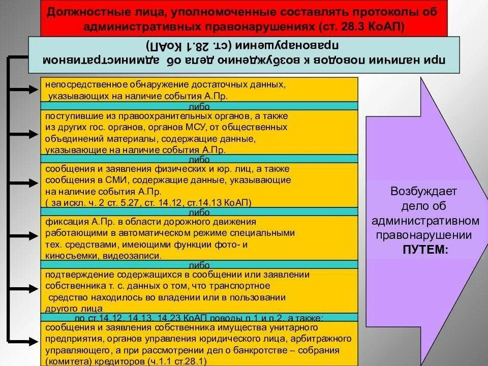 Рассмотрение дел об административном правонарушении проходит. Порядок рассмотрения дела об административном правонарушении схема. Рассмотрение дела об административном правонарушении схема. Возбуждение дела об административном правонарушении. Этапы возбуждения административного дела.