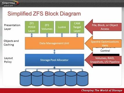 Openzfs