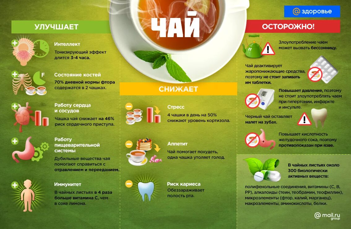 Про пользу. Польза чая. Полезные свойства чая. Памятка о полезных свойствах чая. Буклет про чай.
