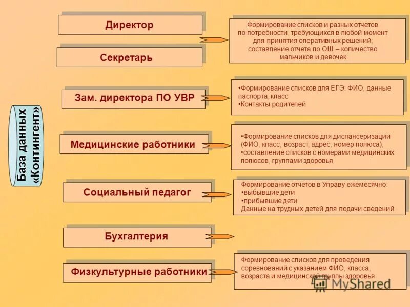 критическое мышление в учитель года. методическая тема учителя истории. рамки для презентации по истории. темы мастер класса по истории. методическая тема по обществознанию.