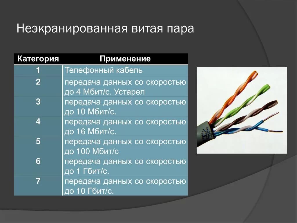 Витая пара скорость передачи rj45. Витая пара категория 8.1. Маркировка кабеля utp5e жильный. Тип utp кабелей