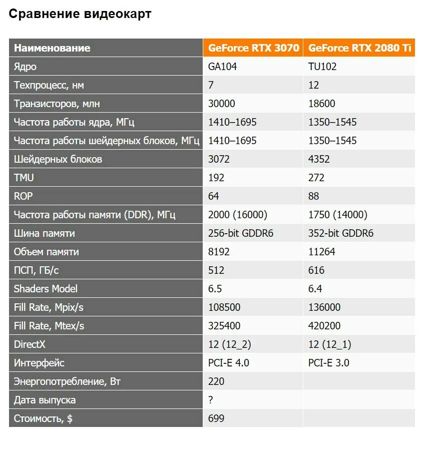 Какую видеокарту rtx взять. Какую видеокарту rtx взять