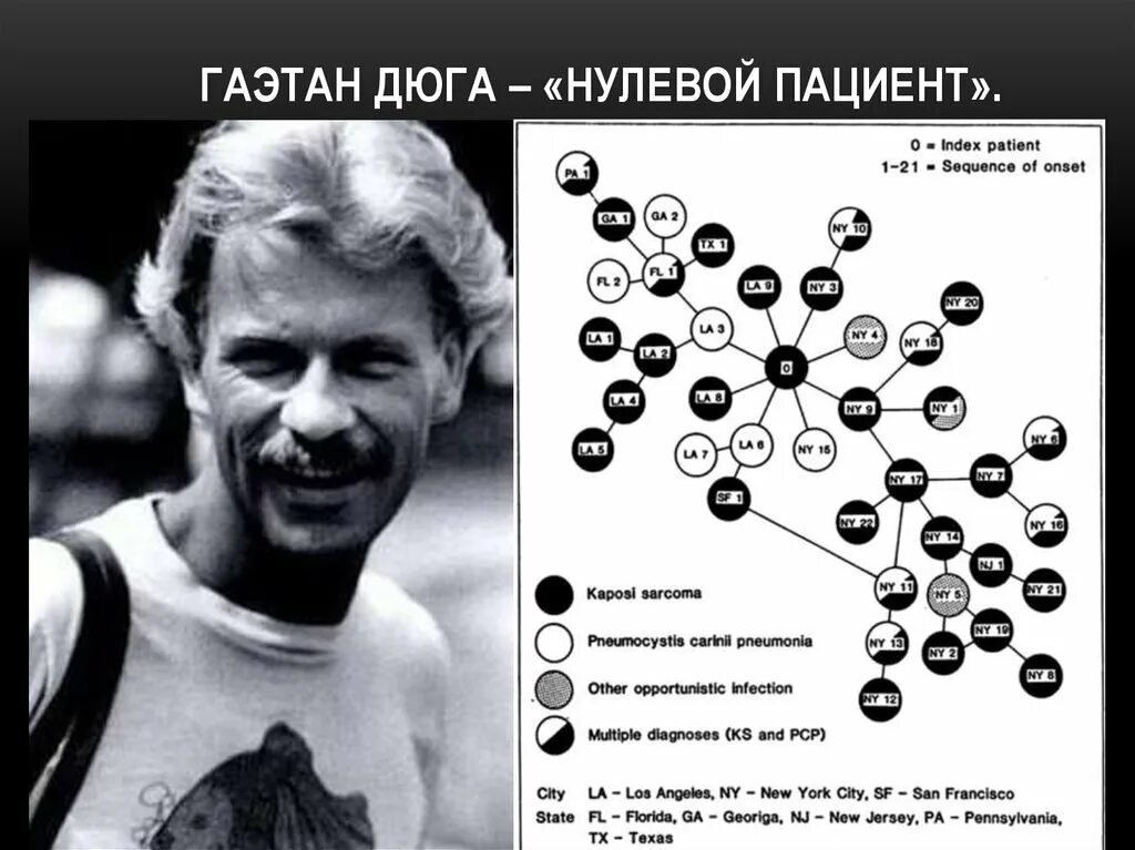 Нулевой пациент вич. Гаэтан Дуглас. Гаэтан Дюга. Гаэтан Дюга нулевой пациент. Гаэтан Дуглас СПИД.