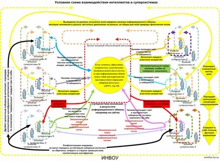 Интеллект действия