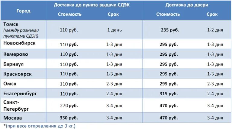 Сколько есть в новосибирске. Таблица доставки. СДЭК Москва Новосибирск. СДЭК Екатеринбург Новосибирск. Сроки доставки.