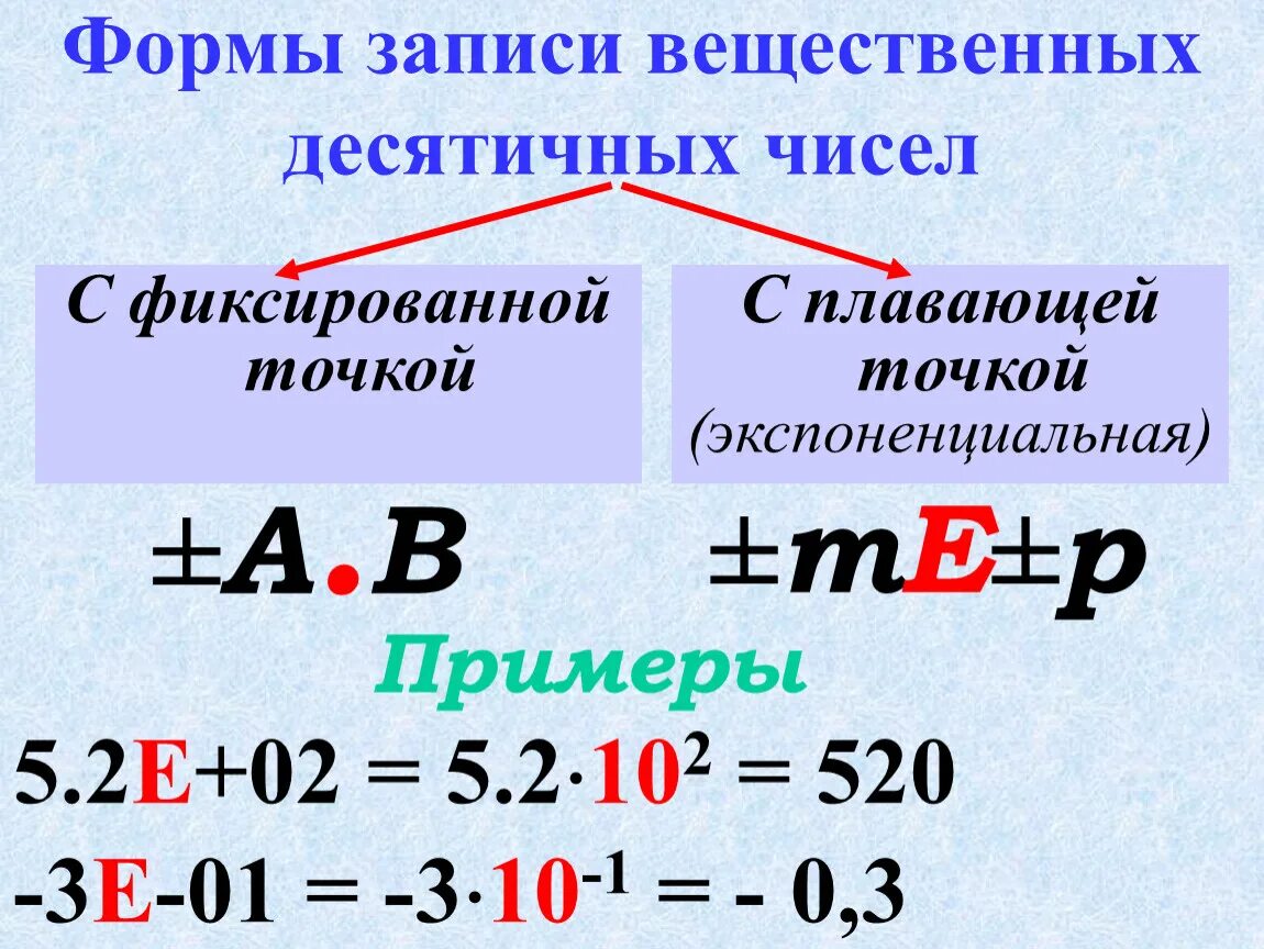 Экспоненциальная форма записи числа. Примеры экспоненциальных чисел. Представление числа в экспоненциальной форме. Формы записи чисел. Нормализованное экспоненциальное число