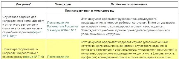 Нижневартовск северная надбавка. Северная надбавка таблица. северная надбавка группа к которой относится сотрудник. группы северной надбавки.