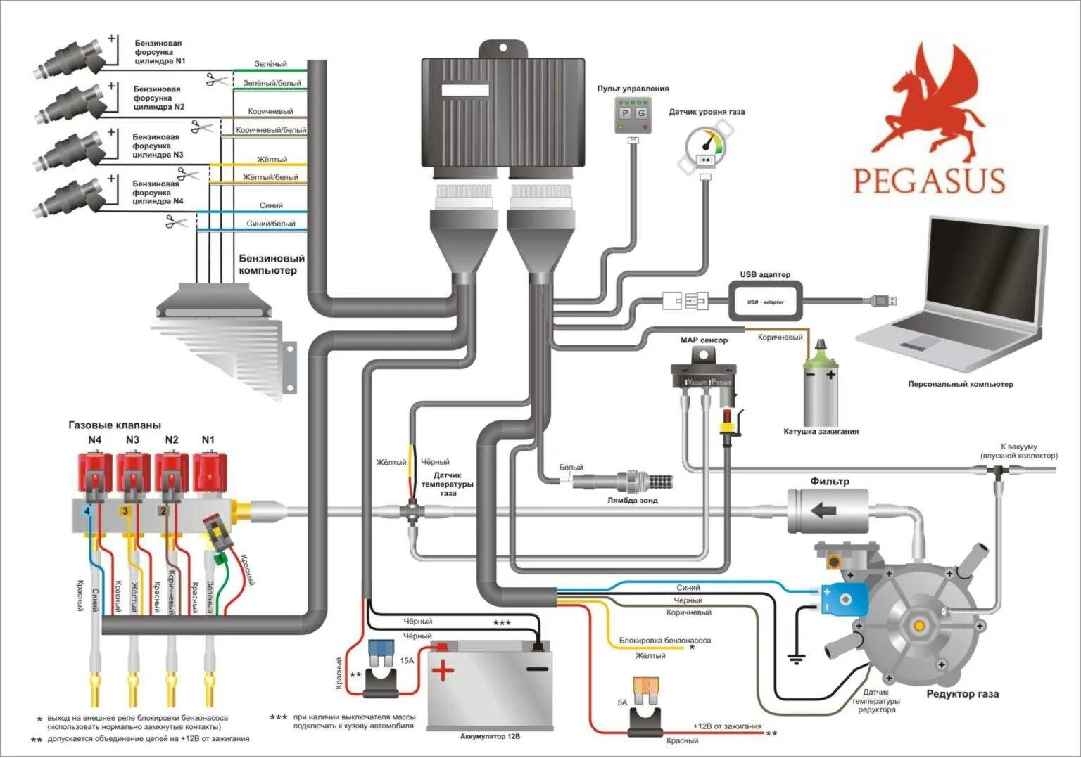 Схема газового оборудования 4 поколения Digitronic. Подключаем электропроводку ГБО 4 поколения. Digitronic газовое оборудование 4 поколения. Схема монтажа ГБО Ловато 4 поколение.