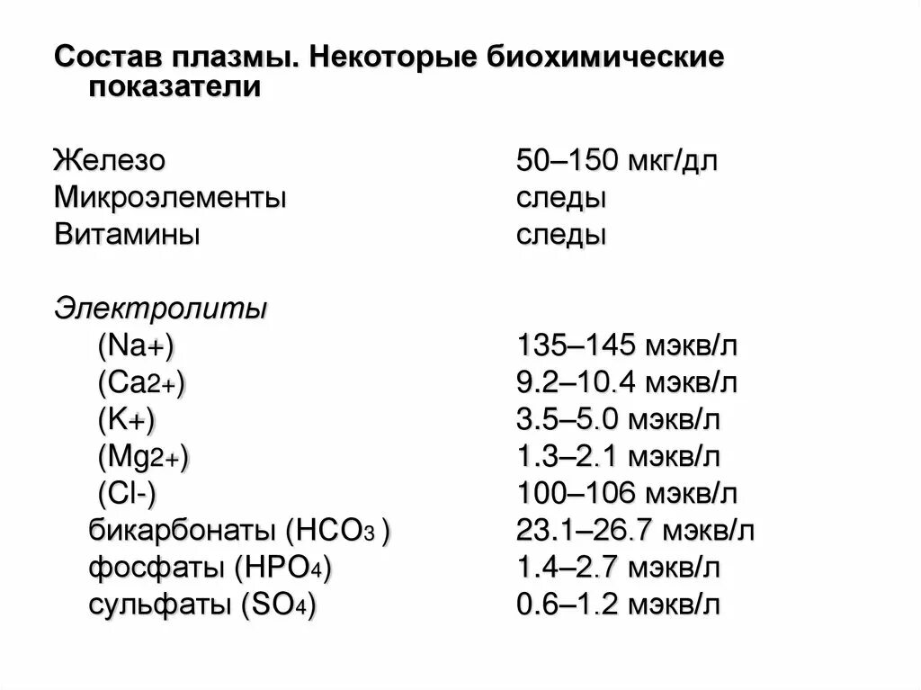 В состав плазмы крови электролиты. Нормы микроэлементов в крови. Электролиты плазмы крови биохимия. Нормы микроэлементов в крови человека. Витамины в плазме крови