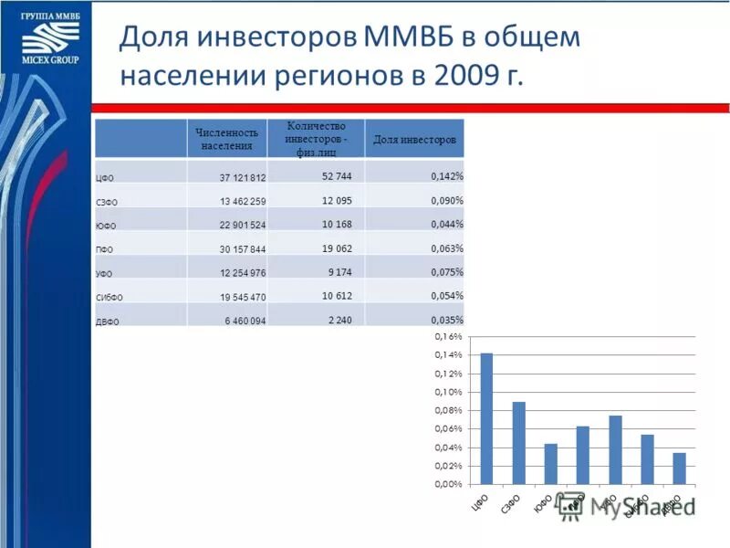 Жуковский население численность 2021 год. Население челябинска на 2023. Численность жуковский 2024. Численность жуковский 2024. Жуковский город наукоград.