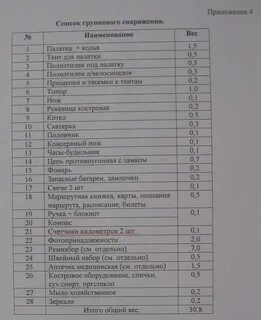 Список 15 человек
