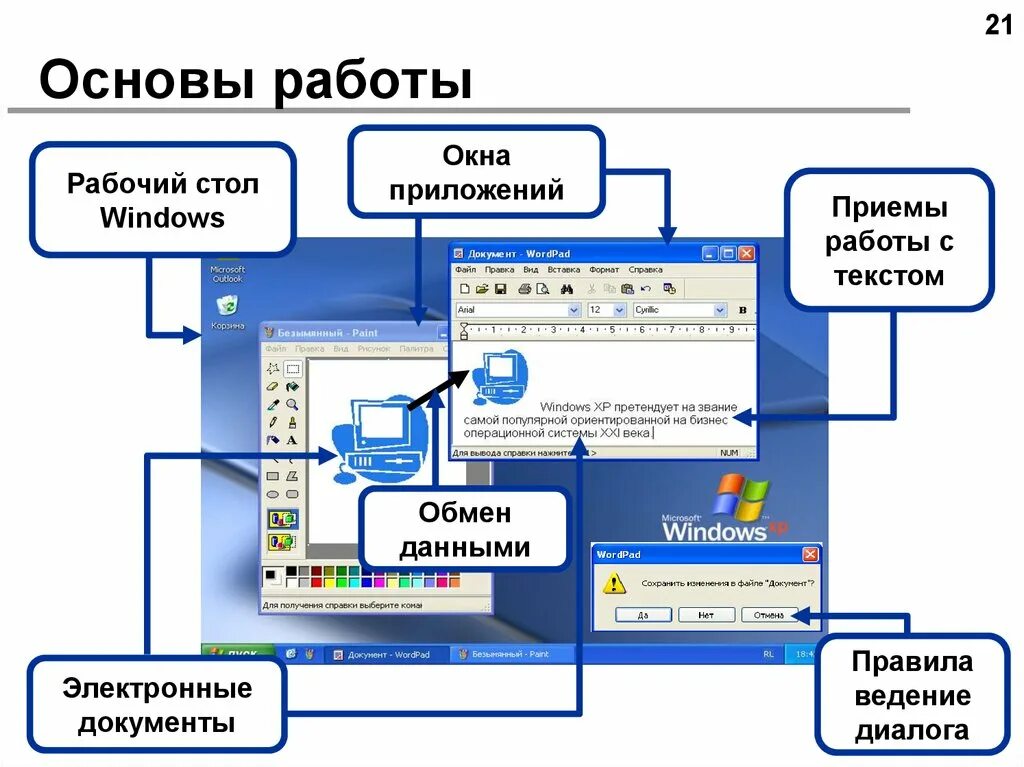Основы работы данными. Структура ОС виндовс. Структура окна приложения. Основы работы в Windows. Структура окна виндовс.