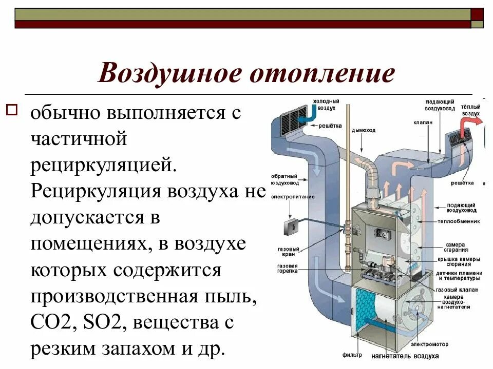 Отопления горячим воздухом. Система воздушного отопления схема. Вентиляционное отопление схема работы. Система воздушного отопления с частичной рециркуляцией. Водяное и воздушное отопление схема.