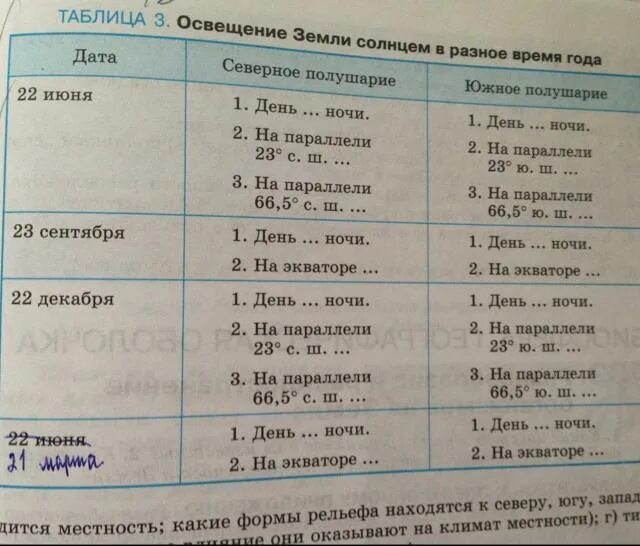 Сев дата