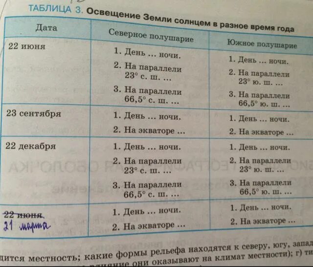 Освещение земли солнцем в Разное время года таблица. 22 Декабря в Северном полушарии. Таблица освавещеник земли. Таблица освещение земли.