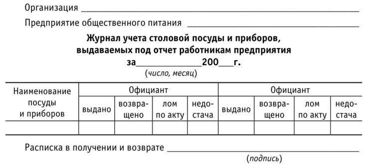 Образец списания посуды. Образец списания посуды