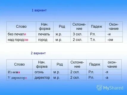 Окно просклонять по падежам