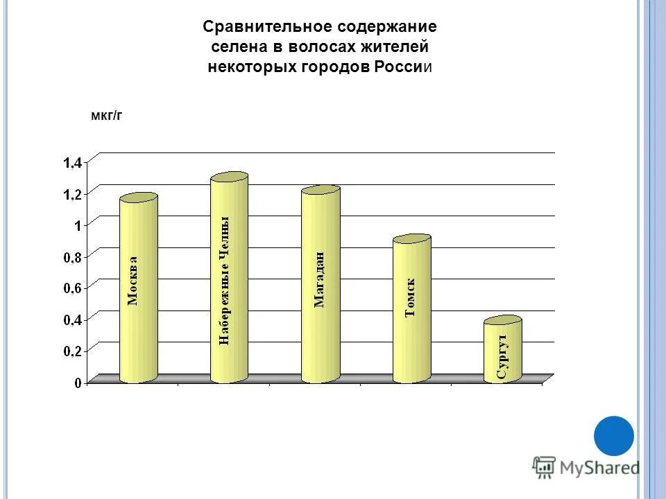 коэффициент смертности в россии 2022 год. сравнение площадей городов. в 2015 г в сравнении. в 2015 г в сравнении. средний коэффициент смертности в рф.