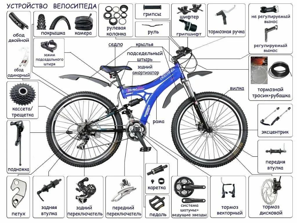 Схема велосипеда с названием деталей стелс. Строение горного велосипеда схема. Скоростной велосипед стелс строение. Схема сборки скоростного велосипеда. Сборка горного велосипеда