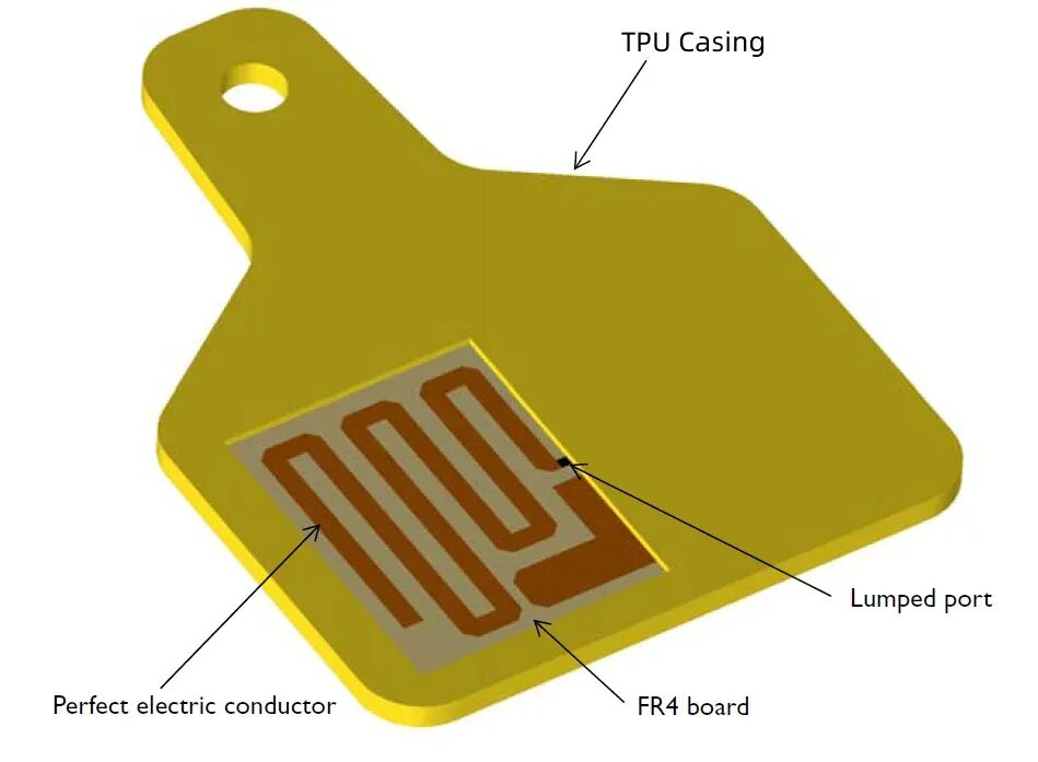 RFID. RFID метки. RFID маркировка. RFID метка для автомобиля.