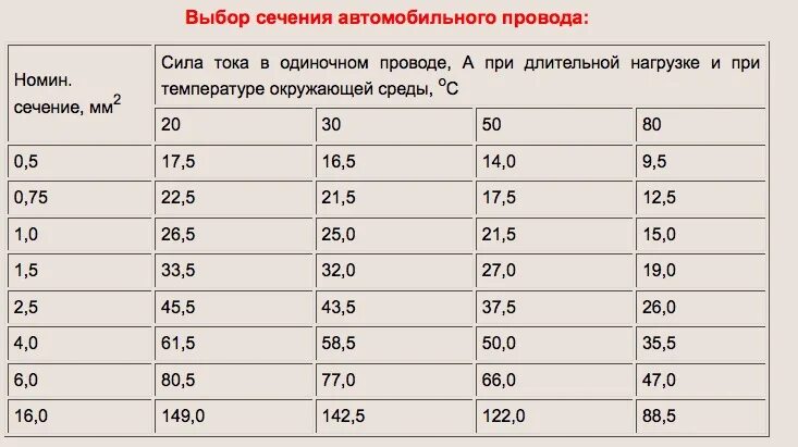 Какого сечения должен быть провод для подключения. Сечение кабеля по диаметру таблица для акустики. Сечение кабеля для 90 ватт колонки. Таблица сечения акустических проводов. Сечение акустических проводов по мощности таблица.