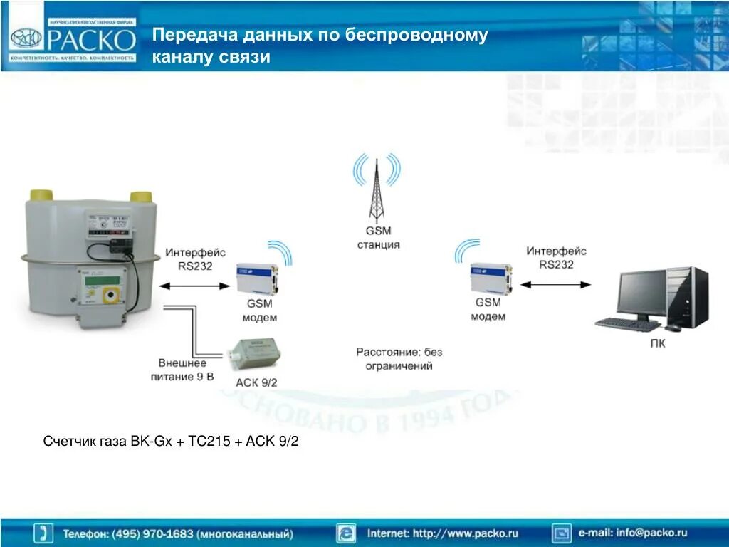 Устройства и системы сбора данных. Система передачи данных газового счетчика. прибор для дистанционного передачи данных газового счетчика. газовый счетчик с передачей данных. система сбора данных и передачи сообщений.