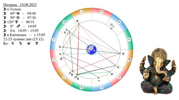 Гороскоп на 21 февраля 2025 близнецы. 19 августа гороскоп. квадратура к козерогу. 21 июля гороскоп. гороскоп на 21.02.