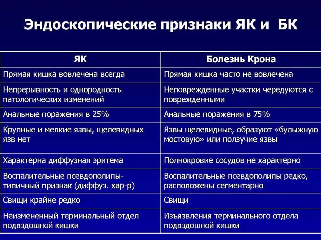 Болезнь крона терминальный илеит. Терминальный отдел подвздошной кишки. Катаральный терминальный илеит. Крон болезнь кишечника лечение