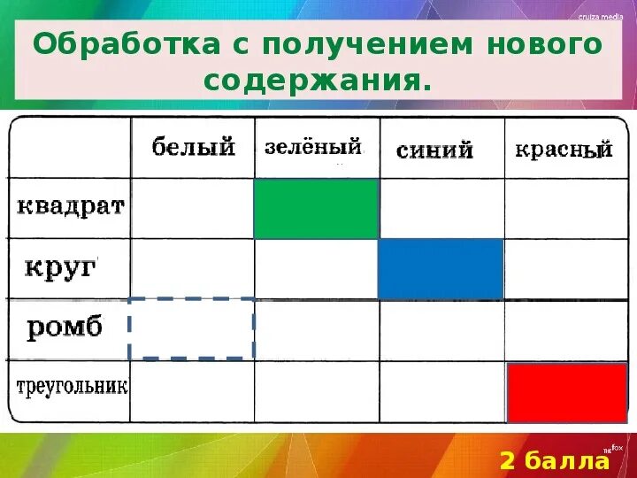 Квадрат круг треугольник вырезаны. Задача квадрат круг ромб и треугольник. Квадрат круг ромб и треугольник вырезаны. Информационные процессы 7 класс босова. Информатика квадрат круг ромб и треугольник вырезаны.