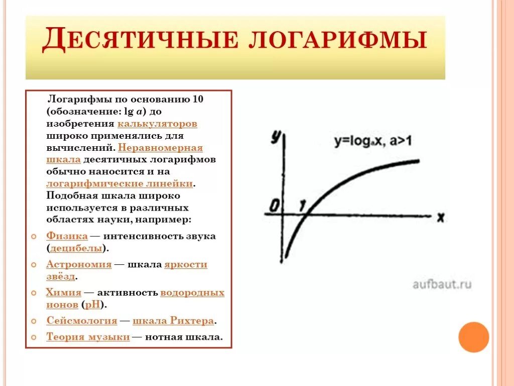 Функция логарифм х по основанию 2. График десятичного логарифма. функция десятичного логарифма. функция логарифма график. логарифм шкала.