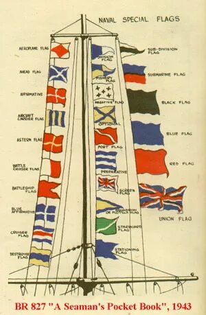 Флаги расцвечивания на кораблях ВМФ России. Морские сигнальные флаги. Свод флагов ВМФ. Флаги расцвечивания на корабле ВМФ. Свод флагов