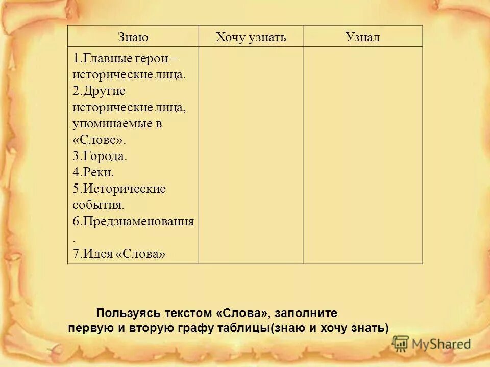 заключение исторических события. реальные исторические лица в тихом доне. исторические лица тихий дон. какие реальные исторические лица фигурируют в «тихом доне»?. мудрость кутузова в романе война и мир.