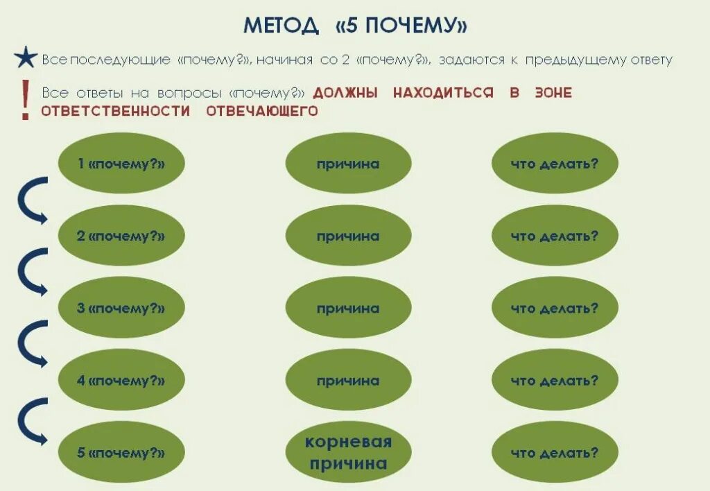 Образом ответ на вопрос