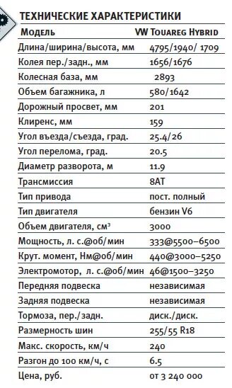 Туарег сколько литров. Характеристики Фольксваген Туарег 3.6 бензин. Характеристики технические Volkswagen Touareg, 3.6. Туарег 2008 3.0 дизель характеристики технические. Фольксваген Туарег 2021 технические характеристики.