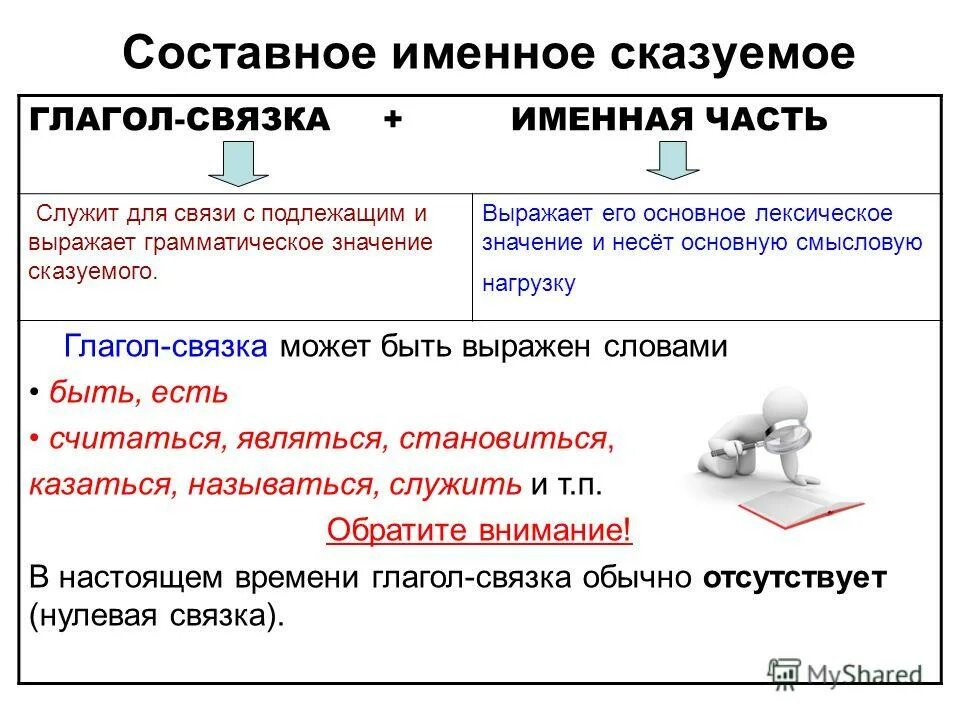 сказуемое глагол связка. глагол связка. именное глагольное сказуемое и составное глагольное сказуемое. со тавное именное сказуемое. составное именное сказуемое состоит из глагола-связки и именной.