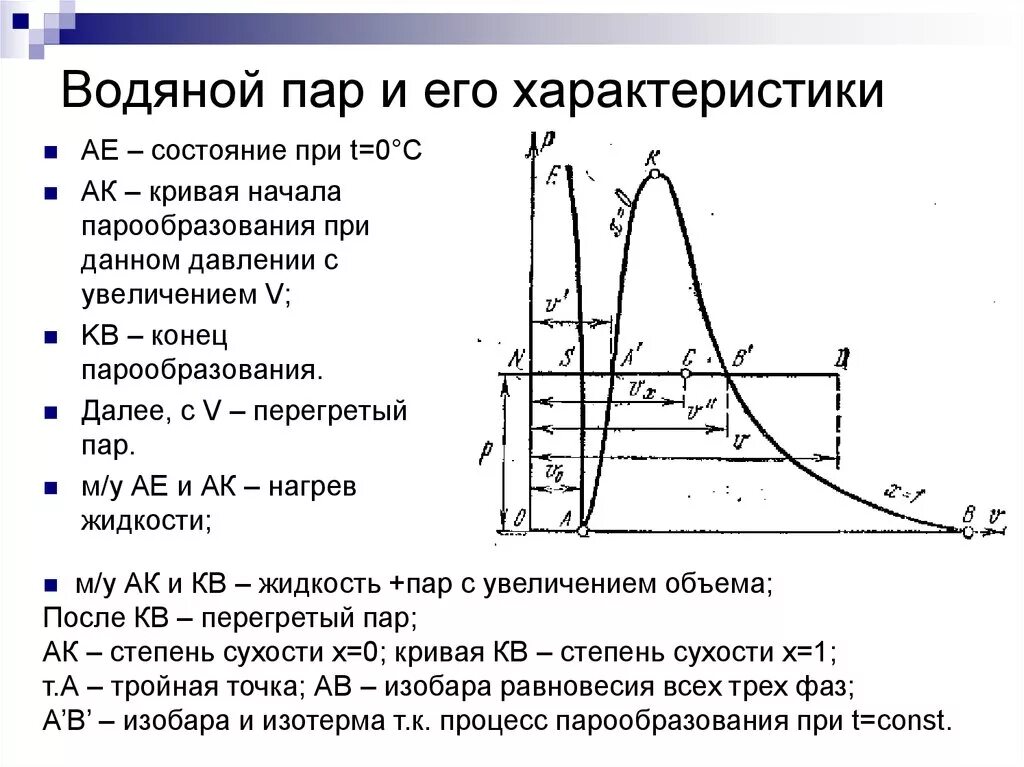 Диаграмма состояния насыщенного водяного пара. Характеристика водяного пара. Параметры водяного пара. Параметры состояния водяного пара.