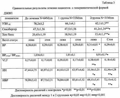 Дискинезия желчевыводящих путей мкб 10 у детей
