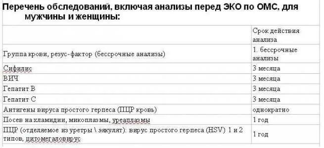 Какое обследование перед операции