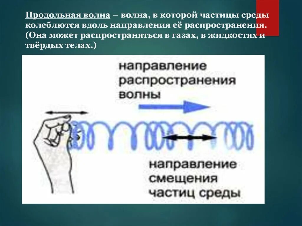 Продольные волны. Продольные и поперечные волны. Продольная волна это в физике. Колебания в продольной волне. Что такое продольная волна