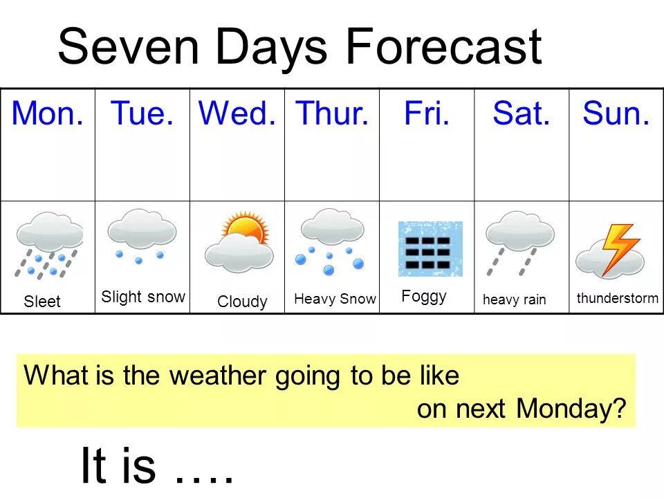 Going like. What is the weather Forecast. What is the weather going to be like 6 класс презентация. What is the weather going to be like 6 класс. Weather and be going to.