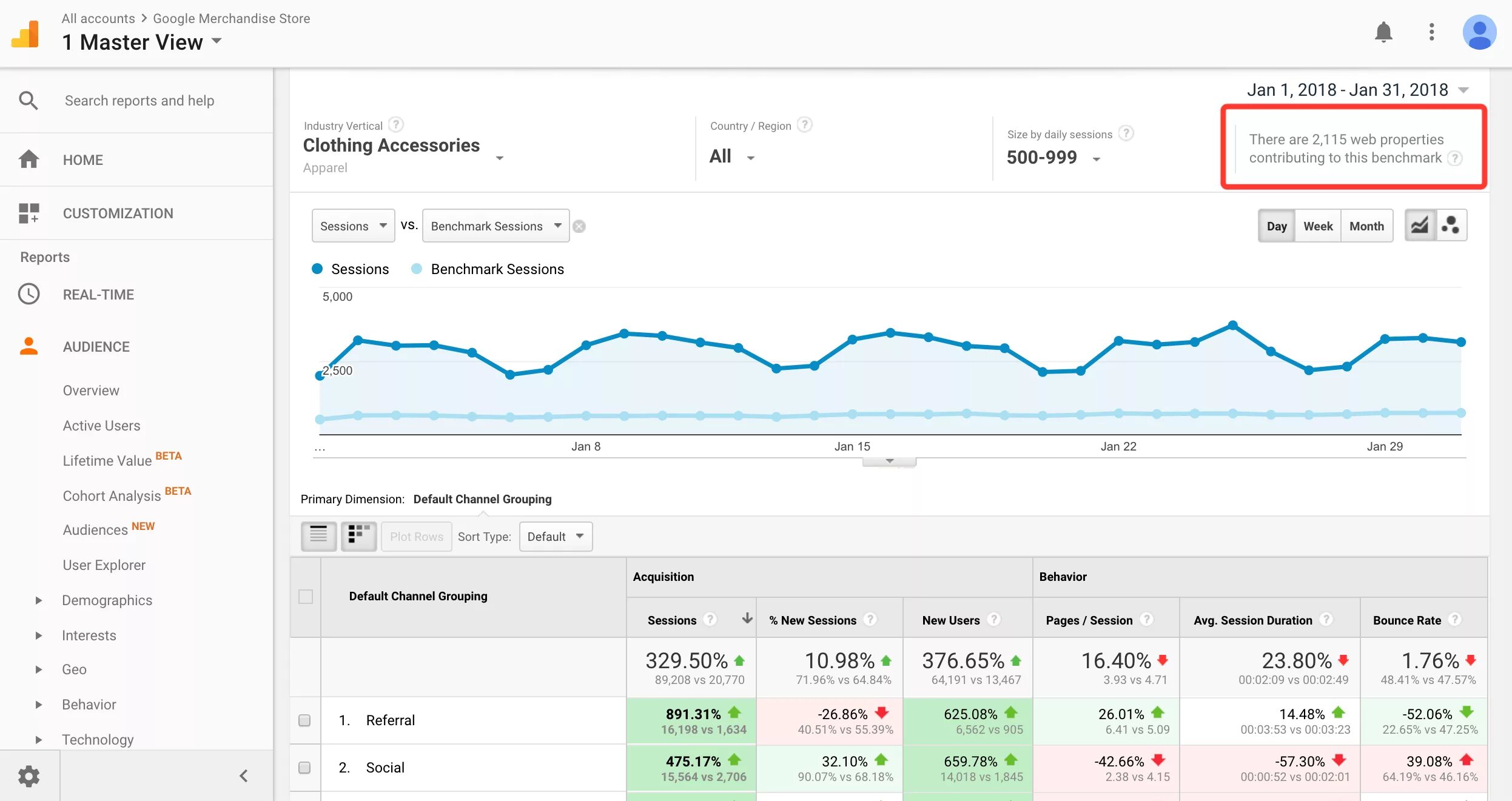 Google Analytics Benchmark. Benchmarking in Google Analytics. Session Report пример. SEO стратегического отдела в гугл. Session pages