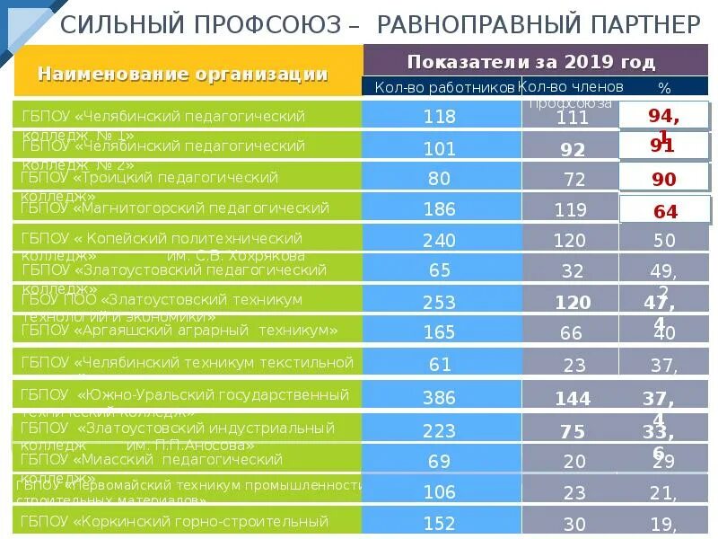 Проходной балл в педагогический колледж. Педагогический колледж проходной бал. Средний балл в педагогический колледж. Проходной балл в пед колледж. Проходной бал колледж