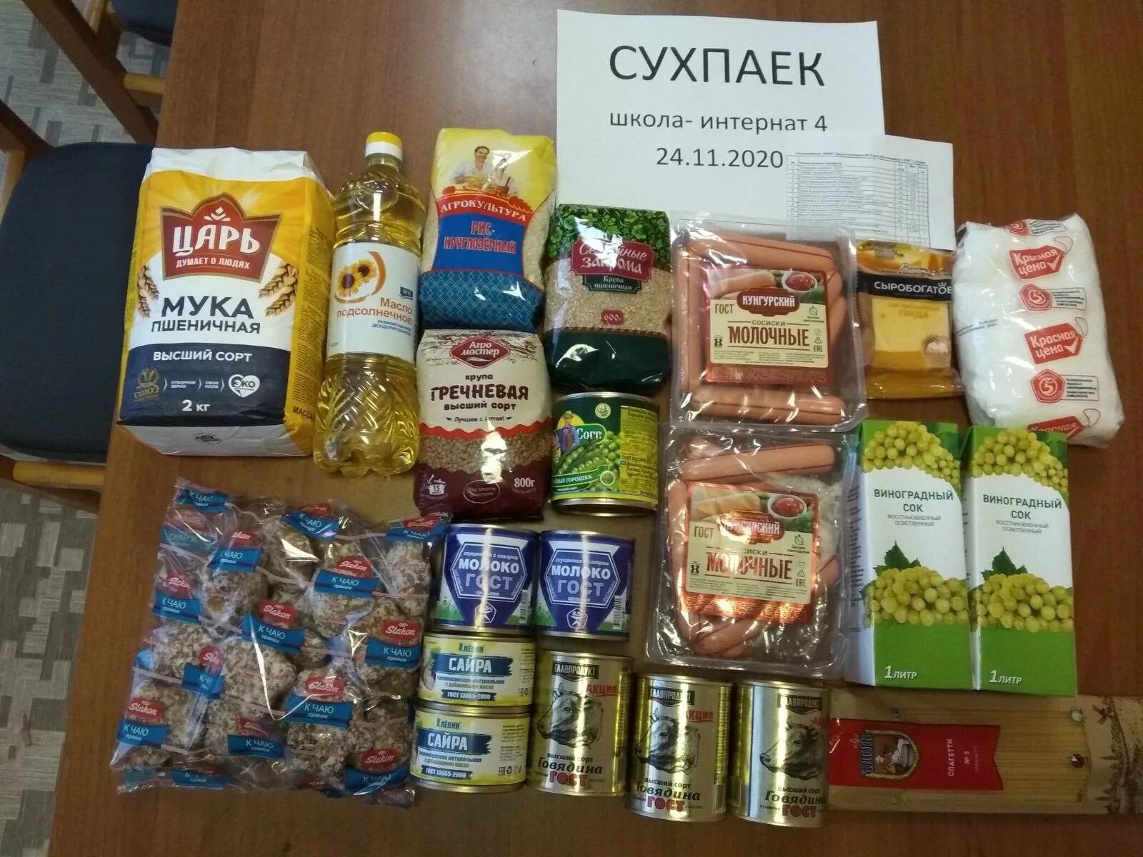 Продуктового набора обучающихся. Состав продуктового набора. Перечень продуктового набора для школьников. Выдача продуктовых наборов. Продуктовый набор екатеринбург