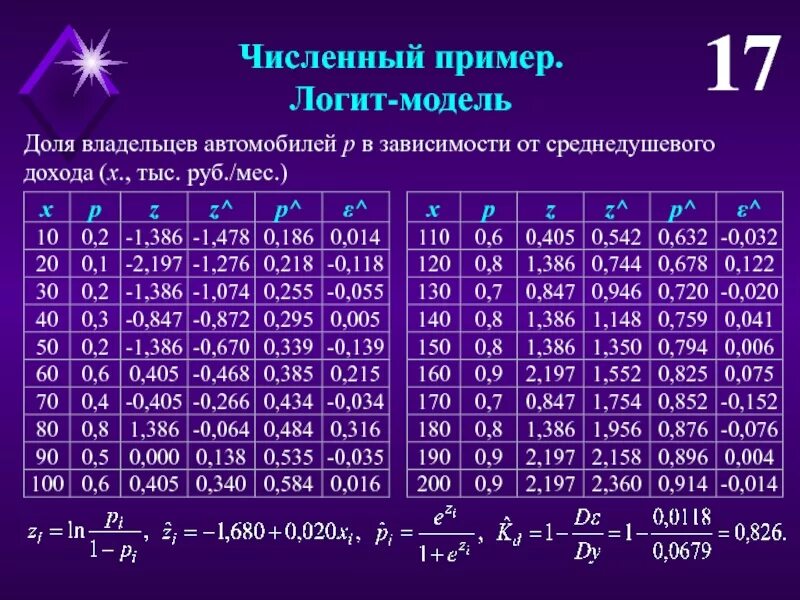 Численный пример. Численный пример