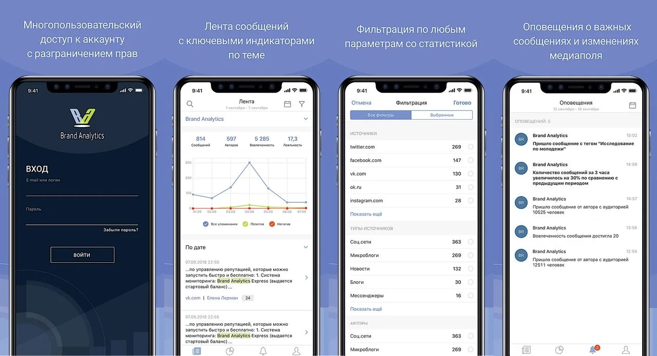 Аналитика мобильных приложений. Мобильный пульт мониторинга. Аналитика регистрации в мобильном приложении. Аналитик мобильных приложений что делать. Умные оповещения