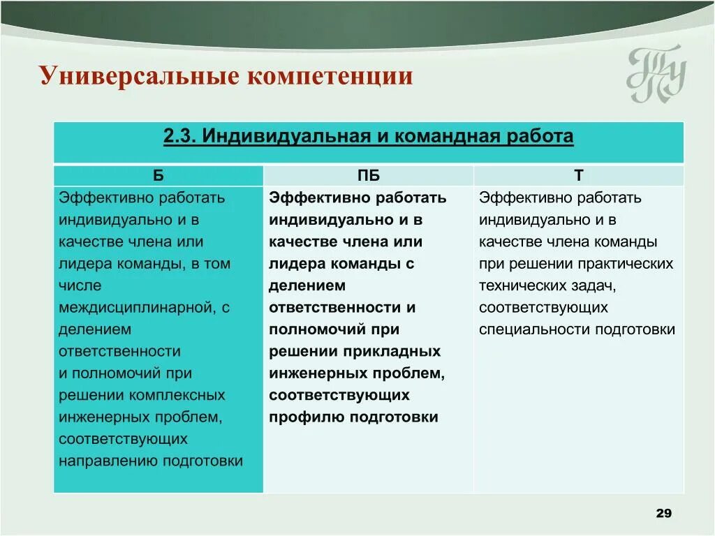 Свойства компетенции. Универсальные компетенции. Характеристики универсальных компетенций. Компетенция командная работа. ФГОС универсальные компетенции.