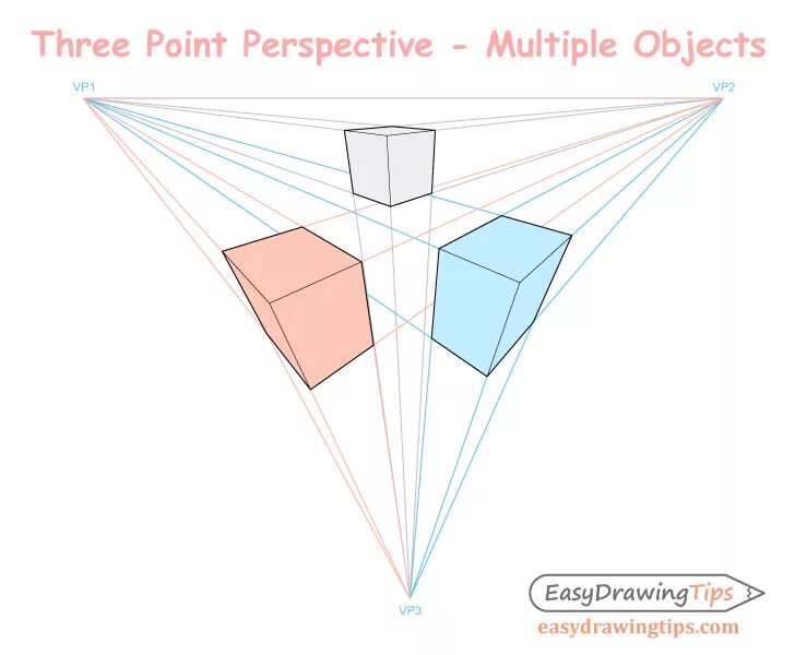 3 Points. 3 Point perspective. Схема учебная в поинт 3д. Three points drawing. Multiple objects